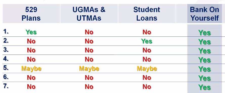 online college comparison chart