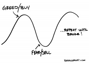 fear-greed-cycle-high