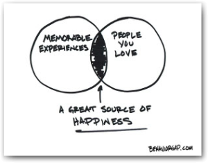 A great source of happiness - The Behavior Gap