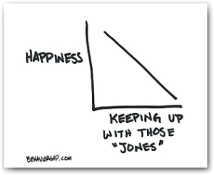 Happiness isn’t keeping up with the Jones’ - Behavior Gap