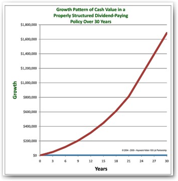 401k Growth Chart