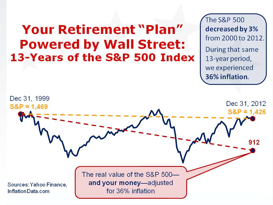 Your Retirement Plan Powered by Wall Street-Fast Graph