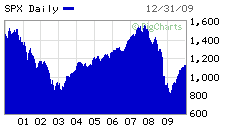 SPX