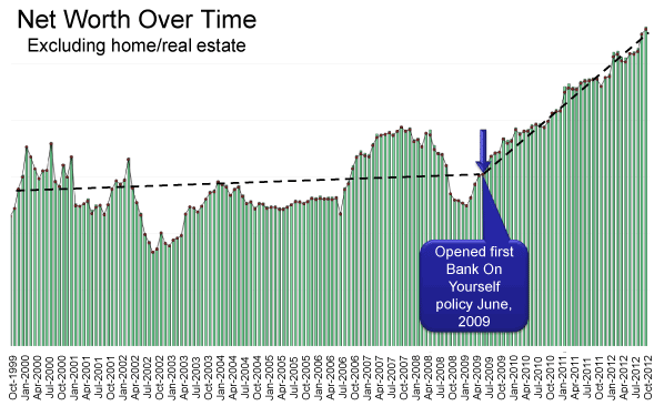 Dan Proskauers Chart