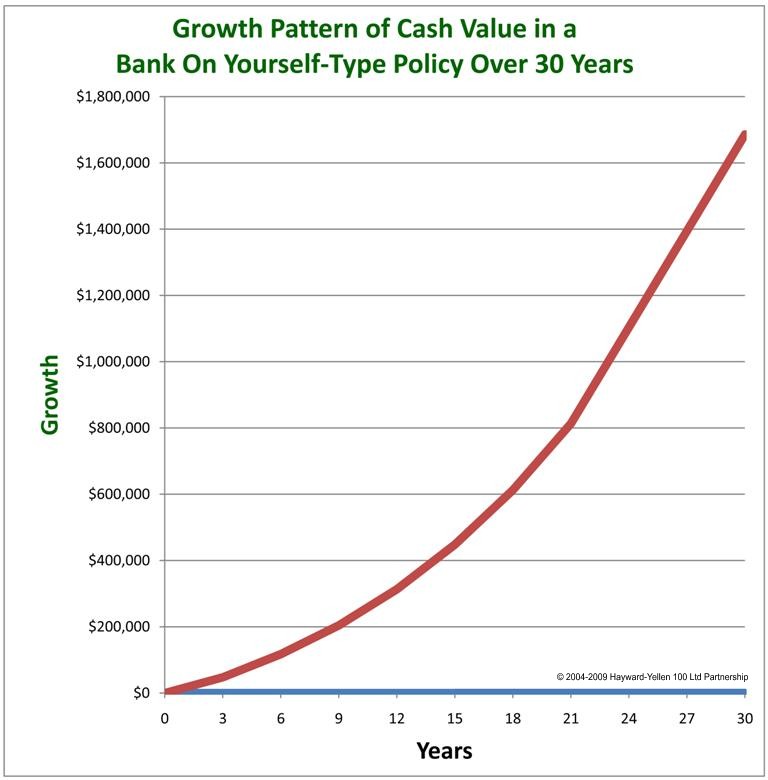 Rate Of Return Chart