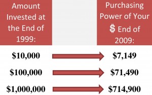 purchasing power of your money