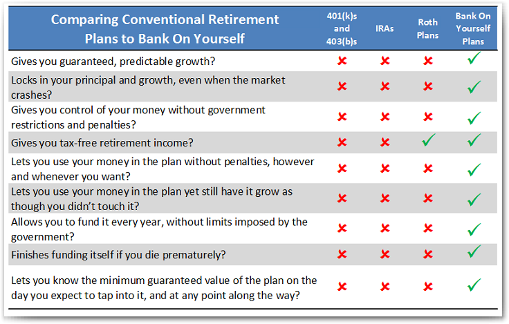 retirement chart