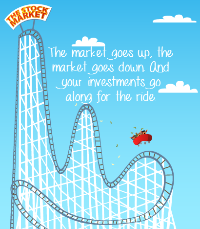 Stock Market Rollercoaster